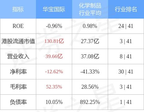 華寶國際斥資8.37億元布局金融產(chǎn)品投資管理，戰(zhàn)略轉(zhuǎn)型再提速