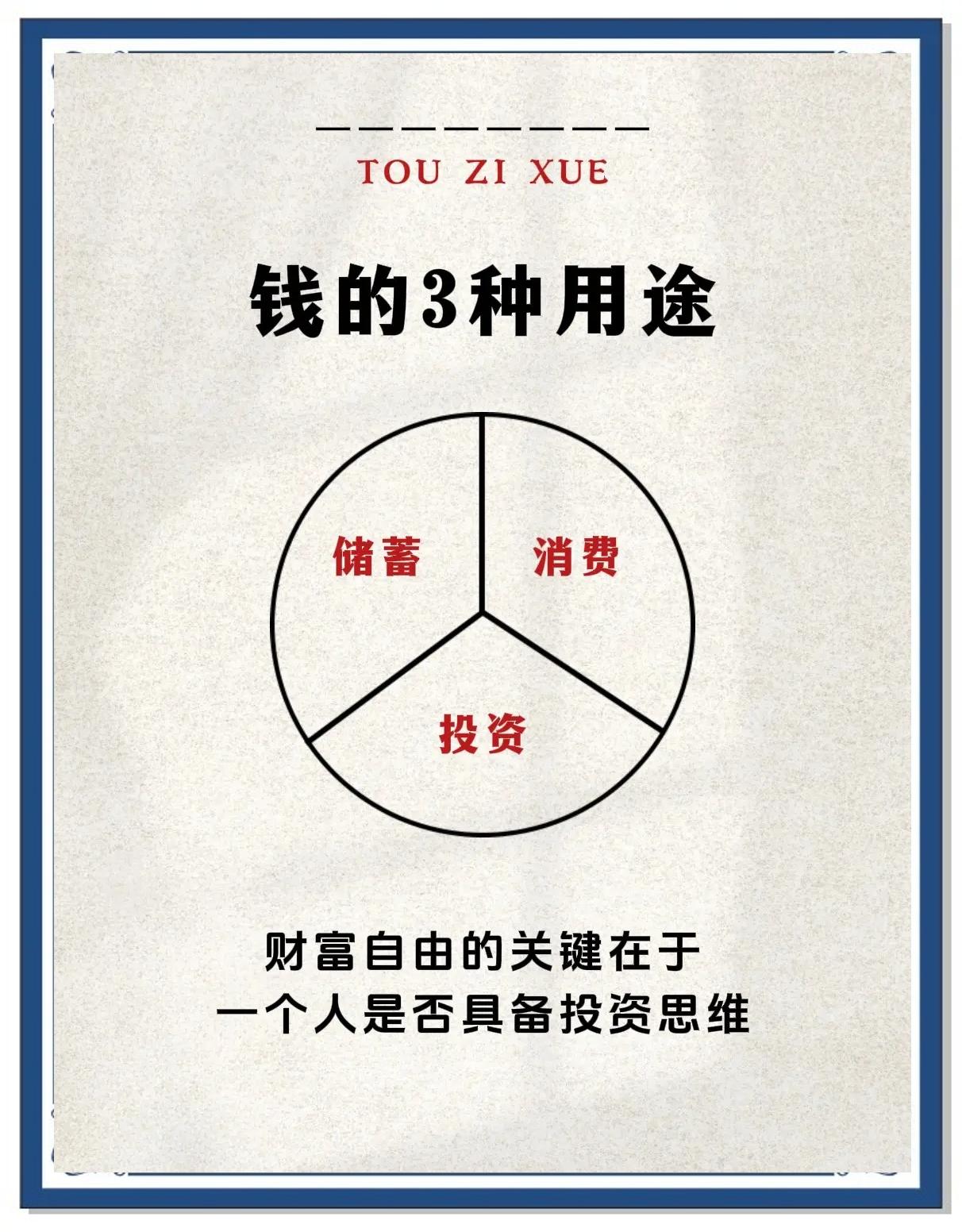 投資小白必看！一本就夠了的投資學教材 核心解讀